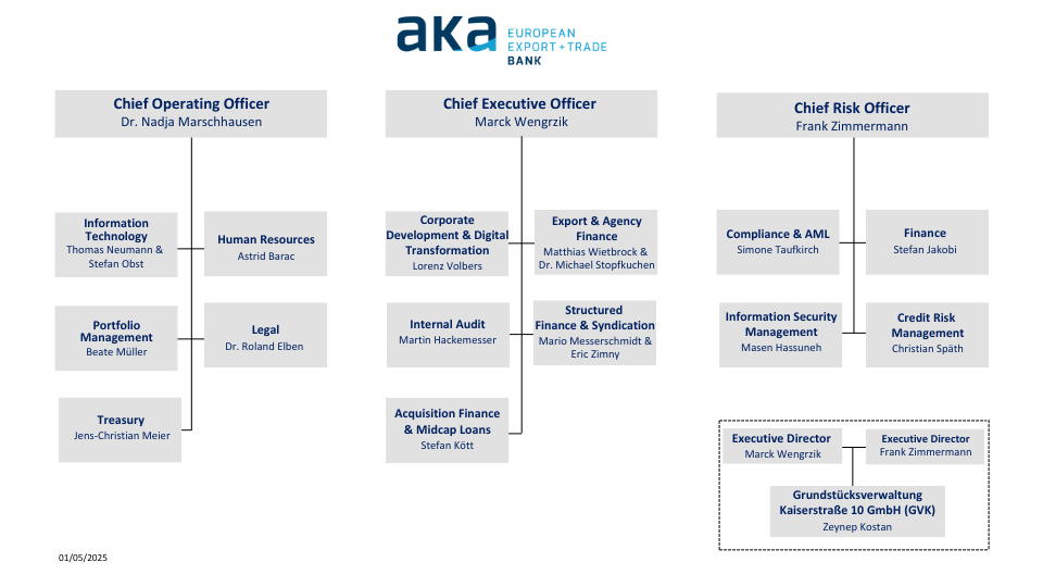Organisational Chart AKA Ausfuhrkredit-Gesellschaft mbH, Frankfurt/Main